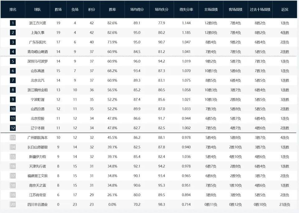 官方网站-阿拉维斯赛程500